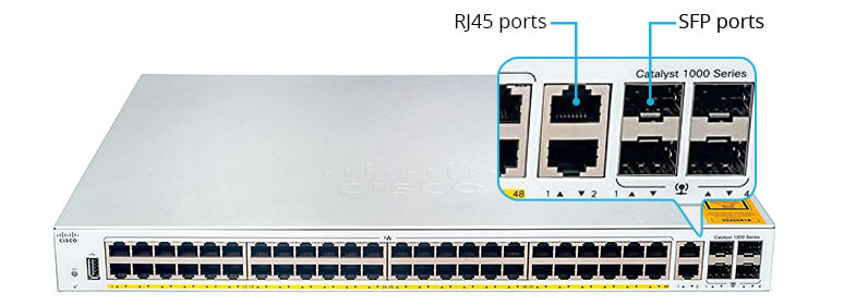 hình ảnh so sánh cổng SFP và cổng RJ45 trên Switch