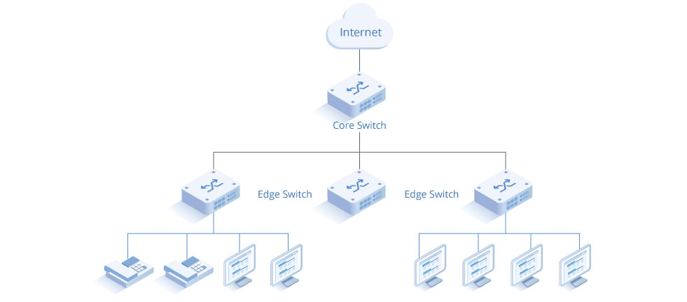 hình minh họa vị trí của Edge Switch trong mạng