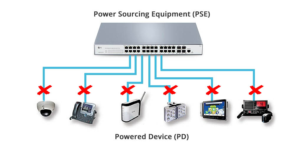 minh họa lỗi Switch PoE không thể cấp nguồn