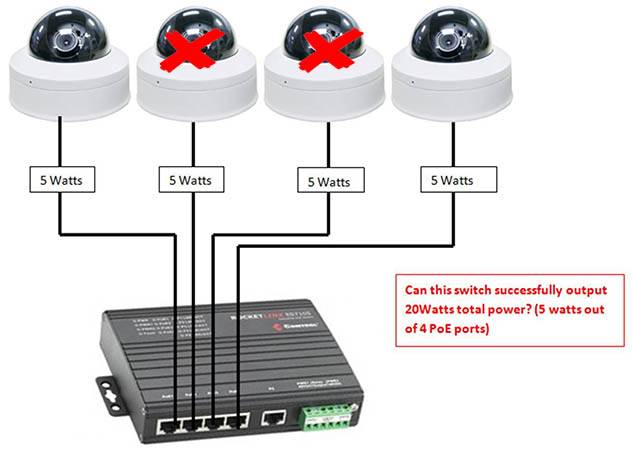 minh họa lỗi các thiết bị PD không hoạt động