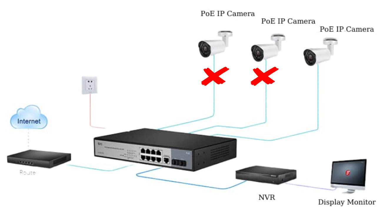 minh họa lỗi camera PoE không thể cấp nguồn