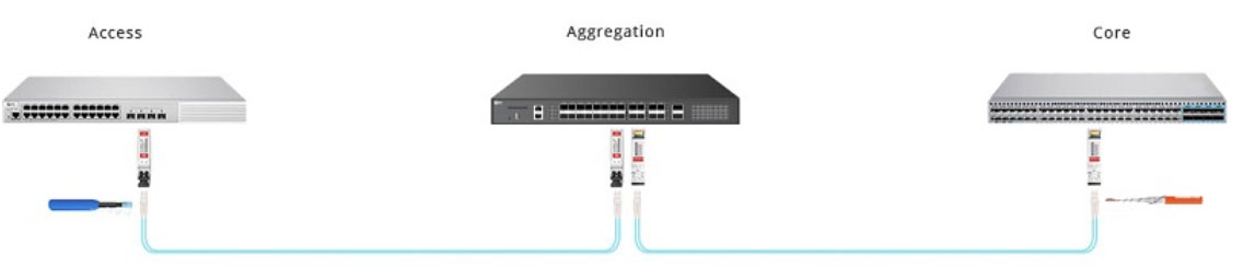 sử dụng cổng UPLINK để liên kết các Switch các tầng khác nhau