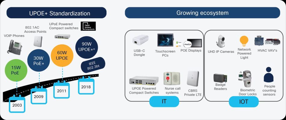 sự khác nhau giữa Switch PoE, PoE+ và PoE++