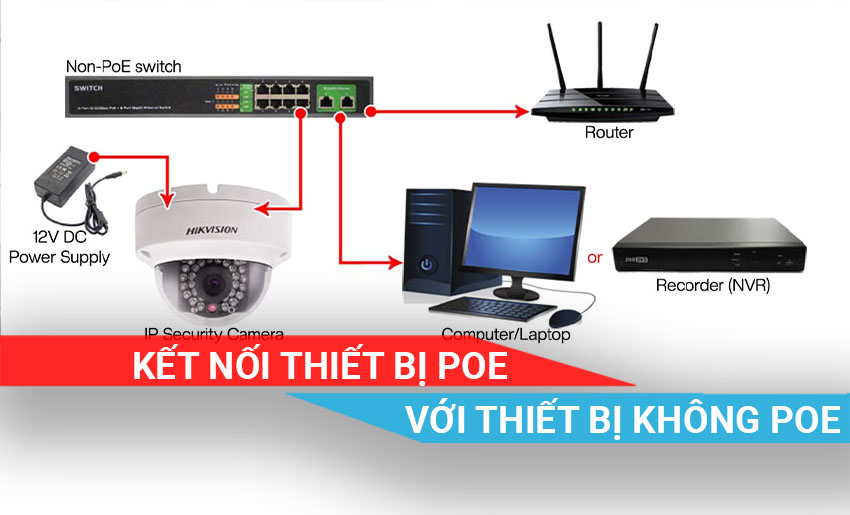 tìm hiểu cách kết nối các thiết bị PoE với các thiết bị PoE