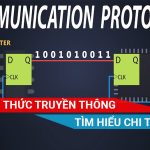tìm hiểu về giao thức truyền thông