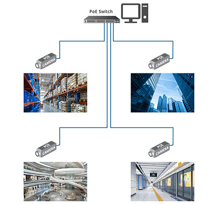 ứng dụng hệ thống camera an ninh PoE trong đời sống