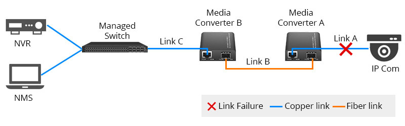 ví dụ chức năng LFP do công tắc DIP