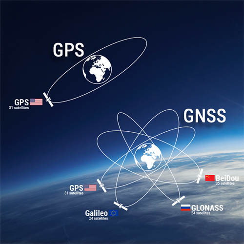 GNSS