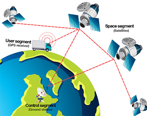 GPS hoạt động thế nào