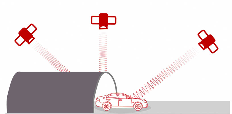 Hạn chế của công nghệ GPS