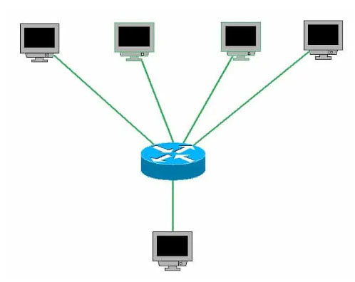 Hình ảnh minh họa địa chỉ Broadcast