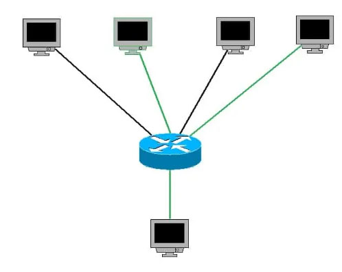 Hình ảnh minh họa địa chỉ Multicast