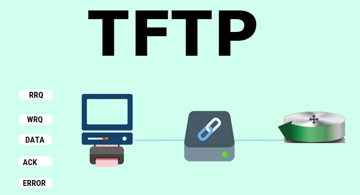 TFTP là gì
