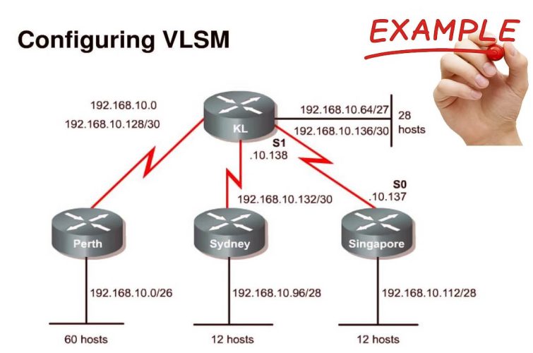VLSM là gì