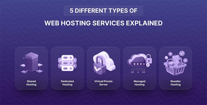 các loại dịch vụ Hosting