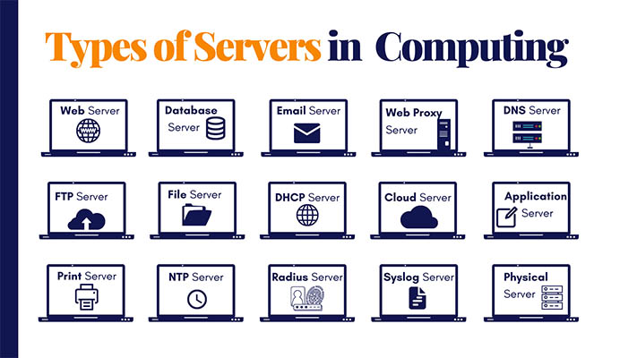 các loại máy chủ server