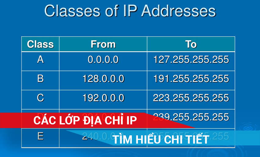 các lớp địa chỉ IP