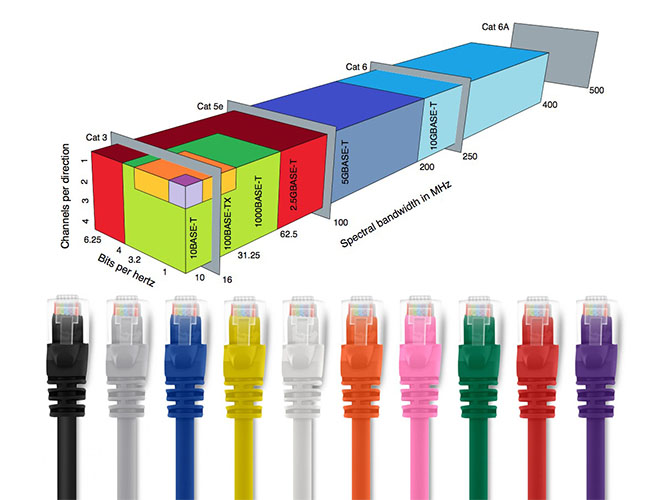 các tiêu chuẩn IEEE Ethernet