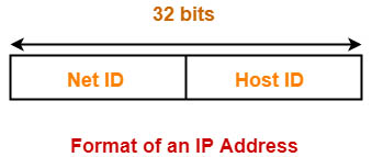 cấu trúc địa chỉ IP