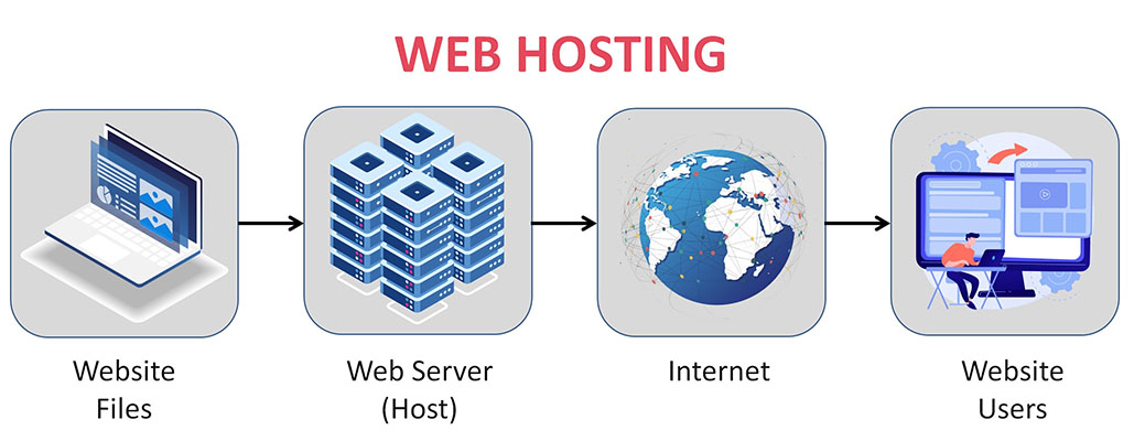hosting là gì
