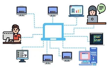 network hoạt động như thế nào