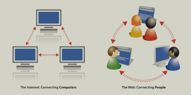 phân biệt internet với world wide web