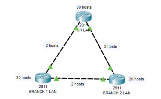sơ đồ mạng làm ví dụ triển khai VLSM