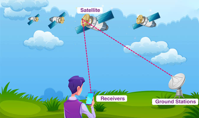 thành phần chính của GPS