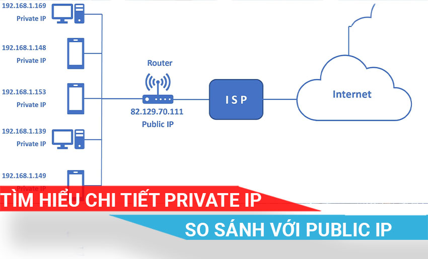tìm hiểu chi tiết về private ip