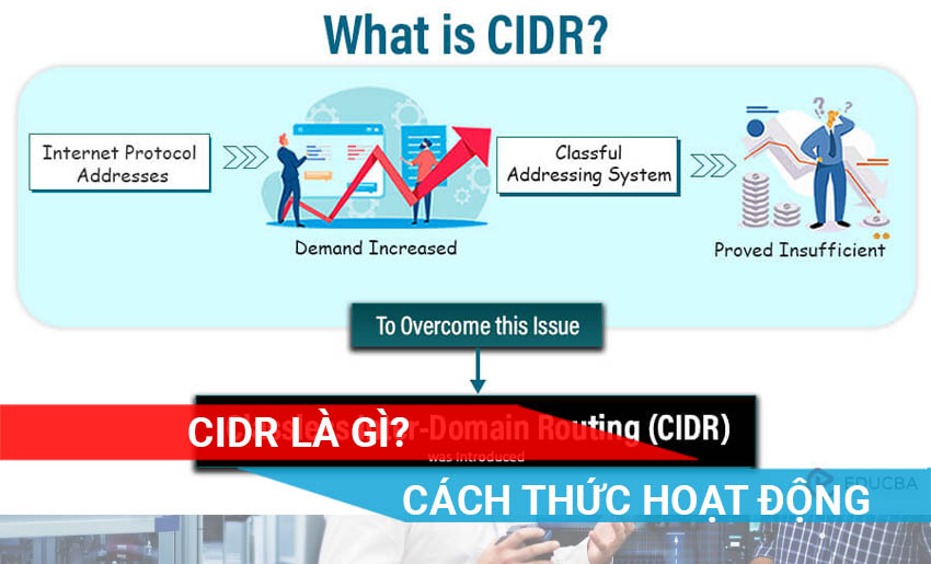 tìm hiểu về CIDR và cách thức hoạt động