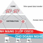 tìm hiểu về mô hình mạng 3 lớp của Cissco