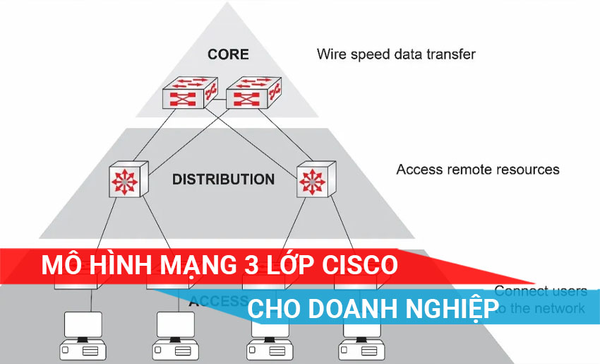 tìm hiểu về mô hình mạng 3 lớp của Cissco