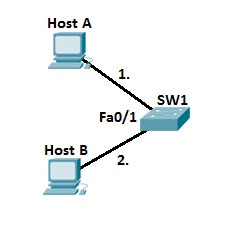 ví dụ về cấu hình bảo mật cổng trên Switch Cisco