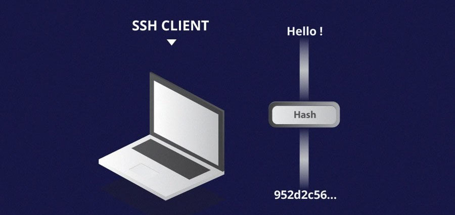 Mã hóa Hashing trong SSH