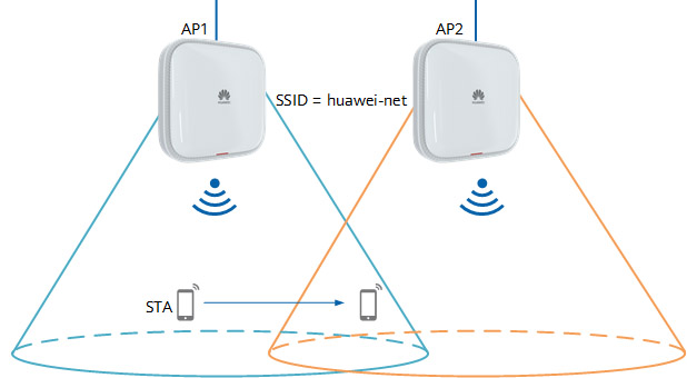 Roaming Wifi là gì