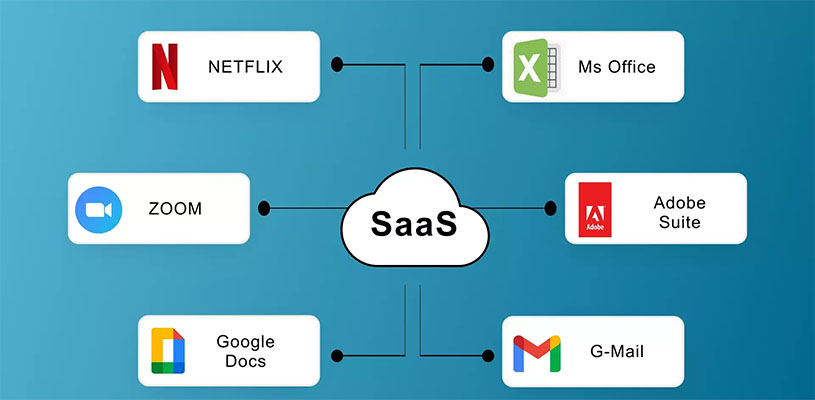 các ứng dụng SaaS phổ biến