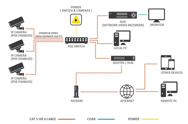 hệ thống CCTV hoạt động thế nào