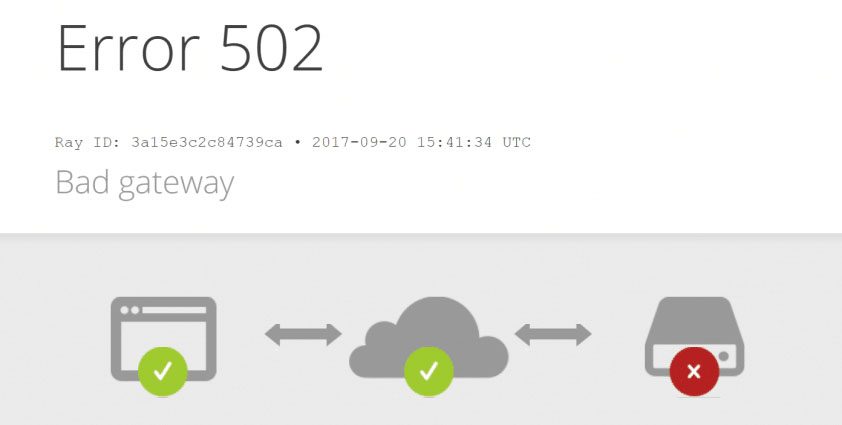 hình ảnh minh họa lỗi 502 bad gateway