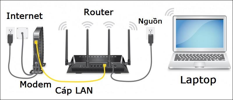 Nguyên lý hoạt động của bộ định tuyến