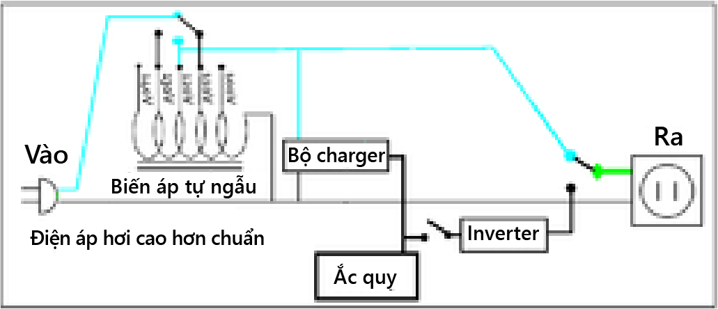 câu tạo của bộ lưu điện ups