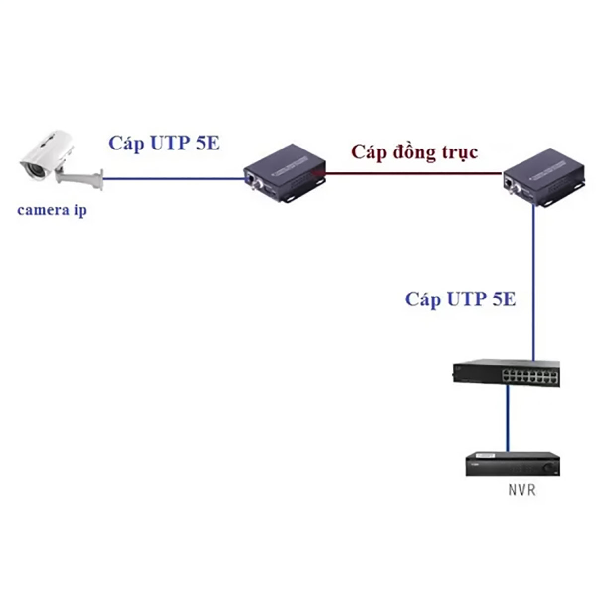 Converter Ethernet dùng cho camera IP chạy trên cáp đồng trục (4)