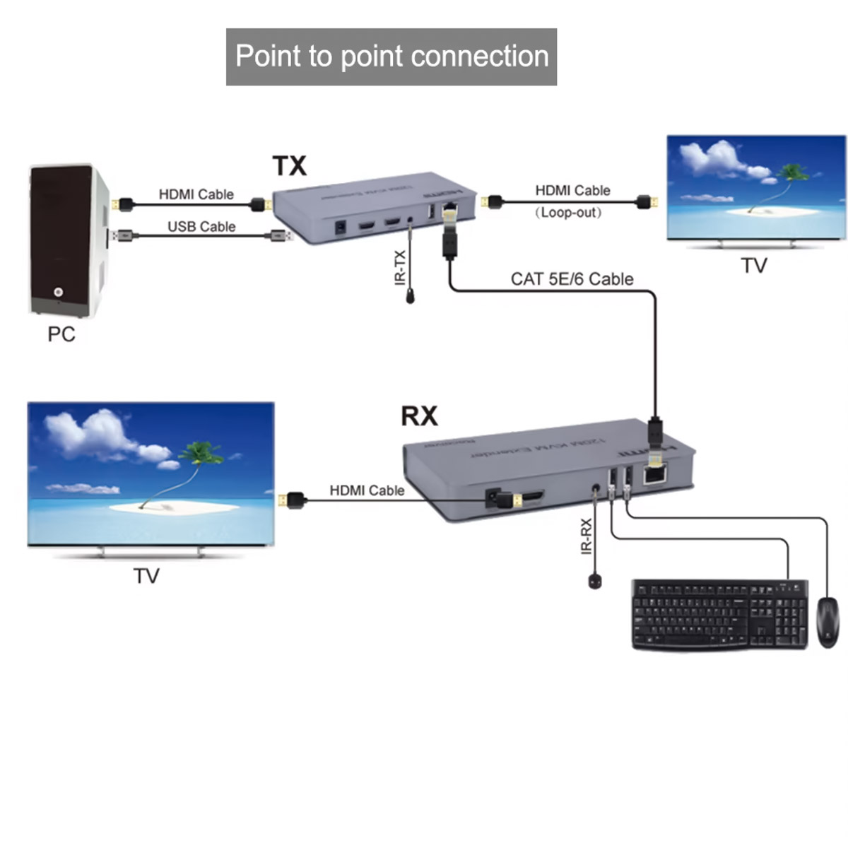 HDTEC HDMI KVM 200M 1080P (Tích hợp chia 2 HDMI) (5)