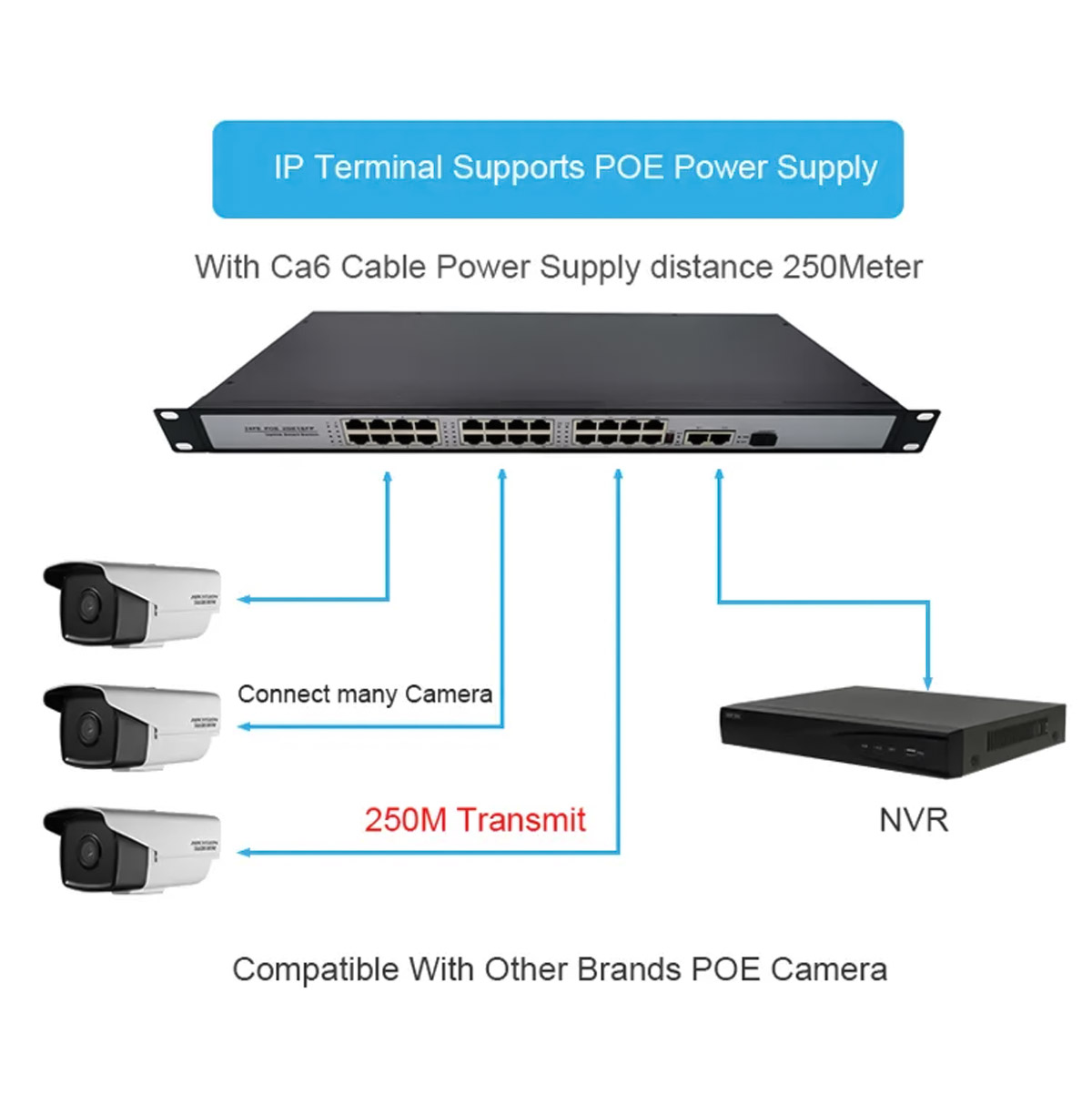 Switch PoE 16 Cổng HDTec dùng cho camera (2)