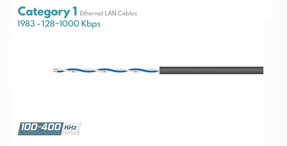 Cáp mạng Cat1