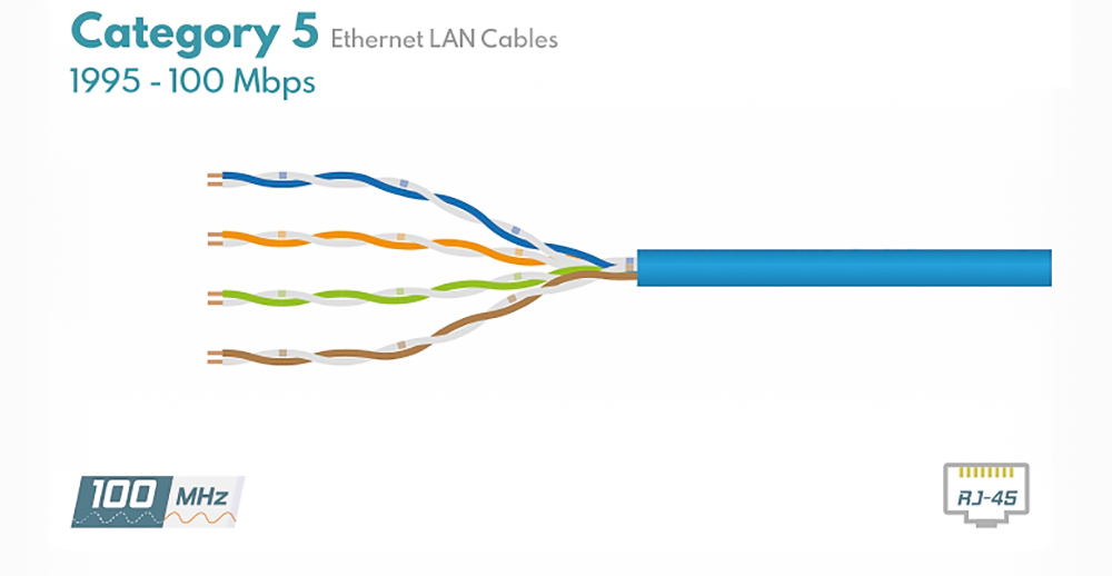 Cáp mạng Cat5