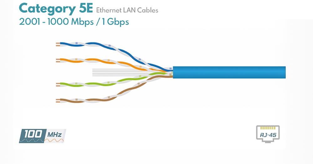 Cáp mạng Cat5e