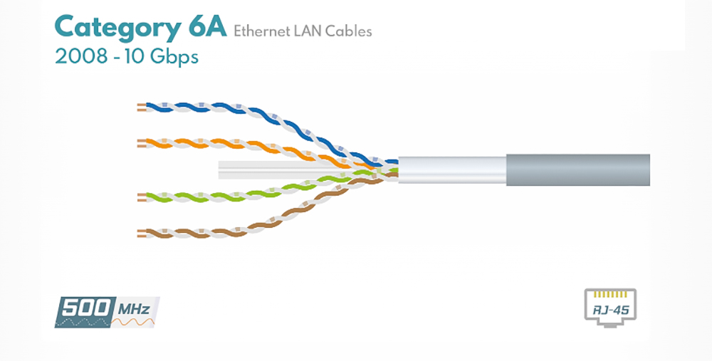 Cáp mạng Cat6a