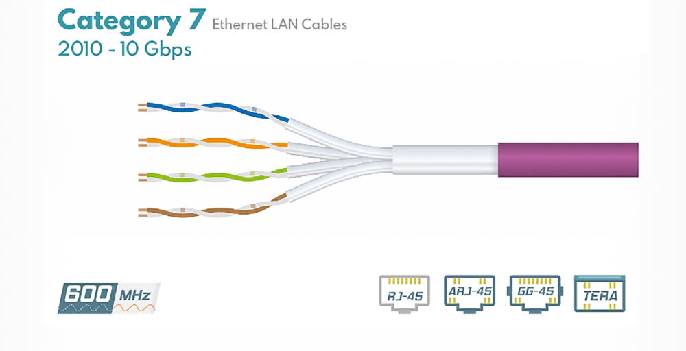 Cáp mạng Cat7