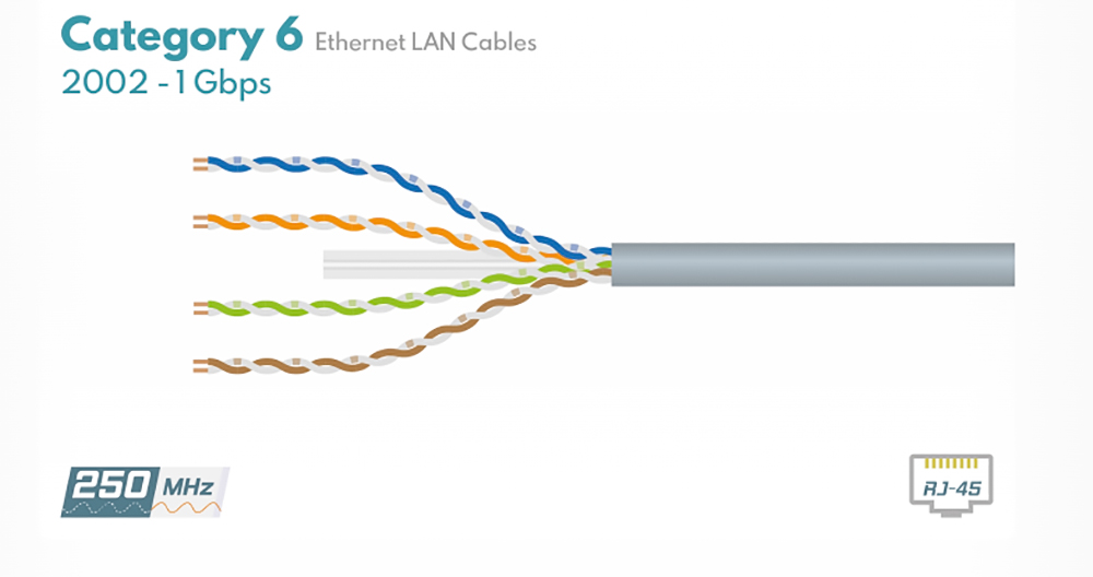 cáp mạng cat6