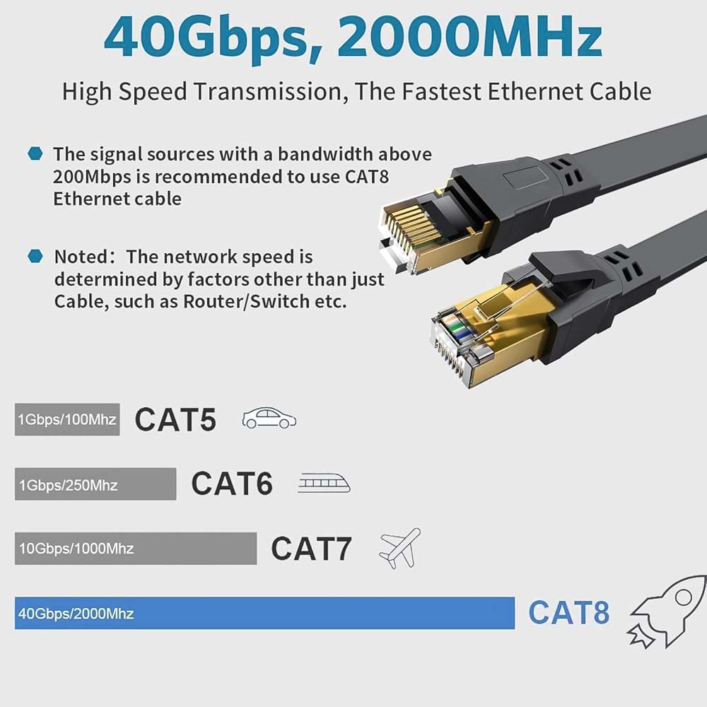 Cáp mạng Cat8 có tần số hoạt động lên tới 2000 MHz